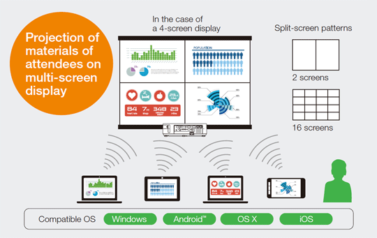 Multi-screen
