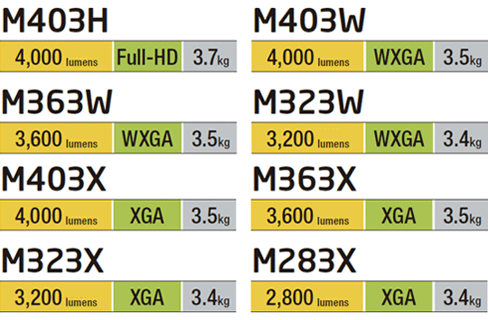 Projector M403H / M403W / M363W / M323W / M403X / M363X / M323X / M283X