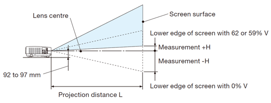 Throw distance and screen size