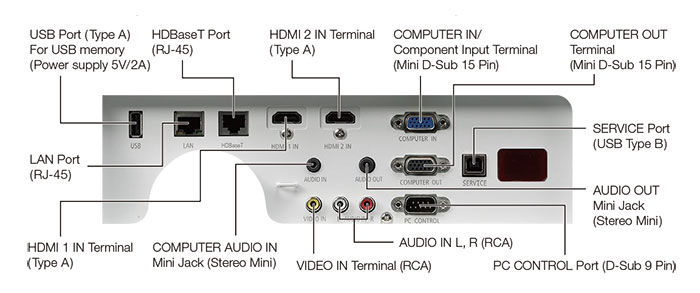 Terminals