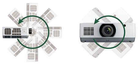 Highly Flexible Installation Options with 360 ° Positioning in any Direction