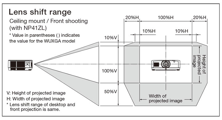 Lens shift range