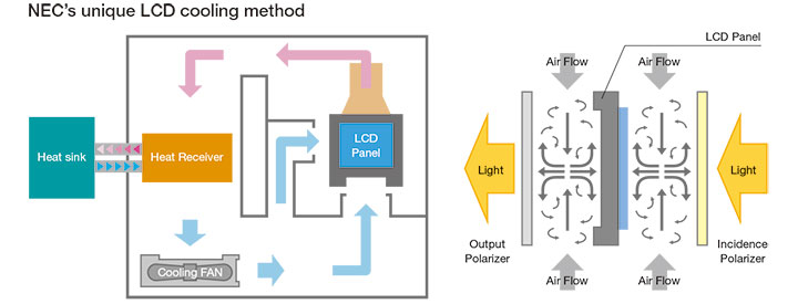 The World's First Filter-free LCD Projector