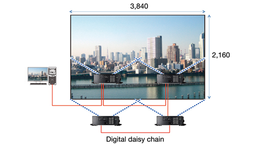 Multiscreen function