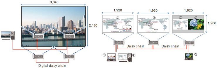 Multiscreen Function